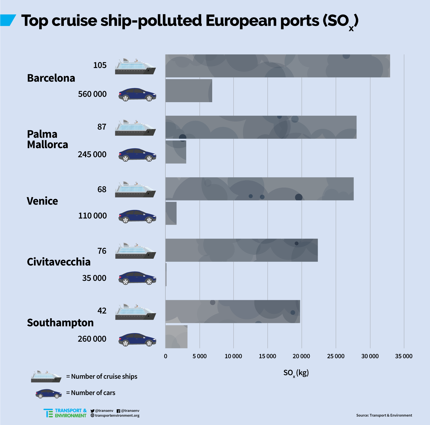 AirPollution-Ports.png