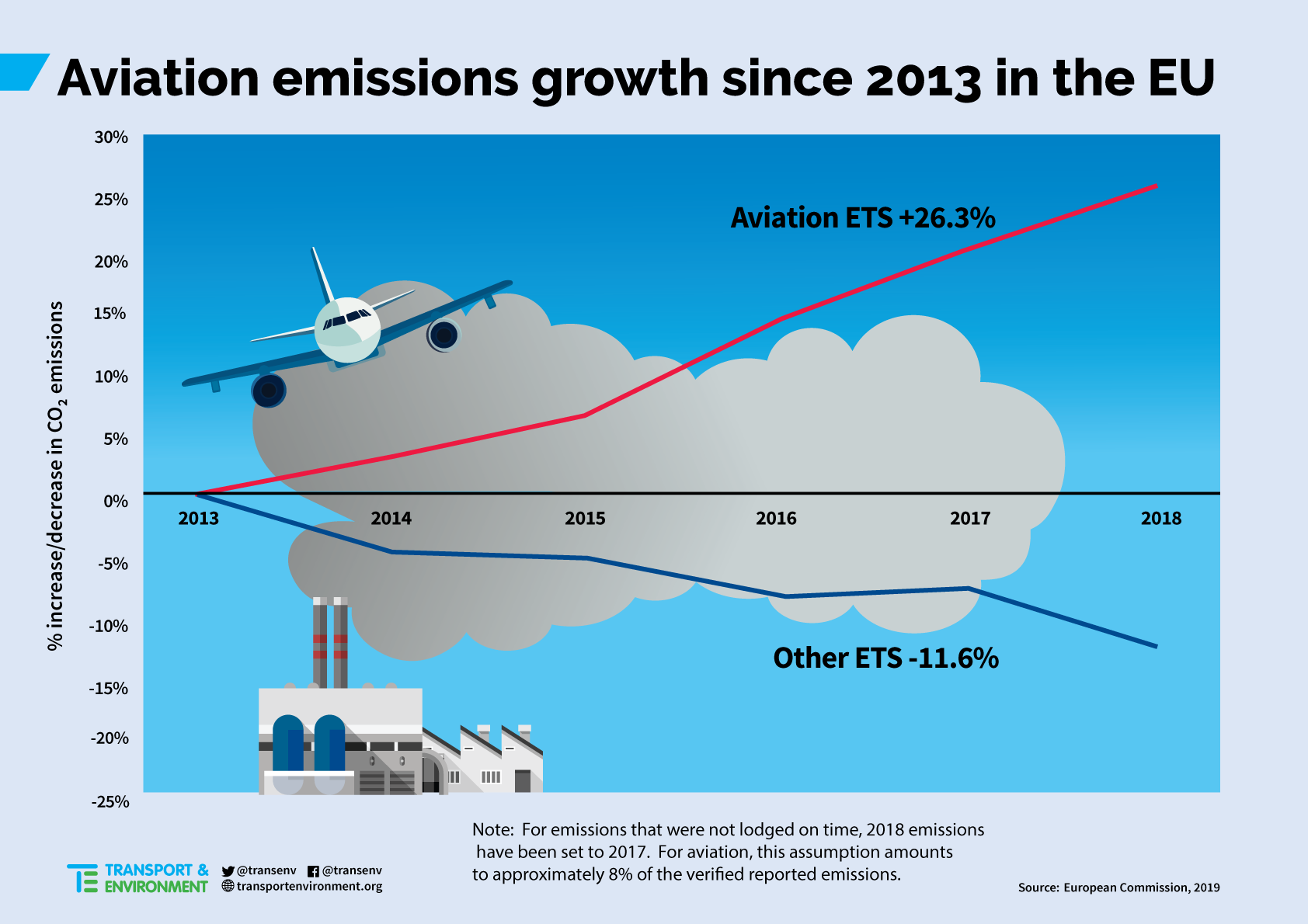 Aviation-Emissions-EU_0.png