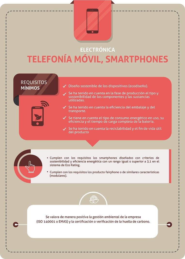 telefonia