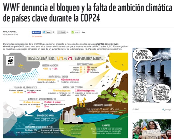 wwf cop24