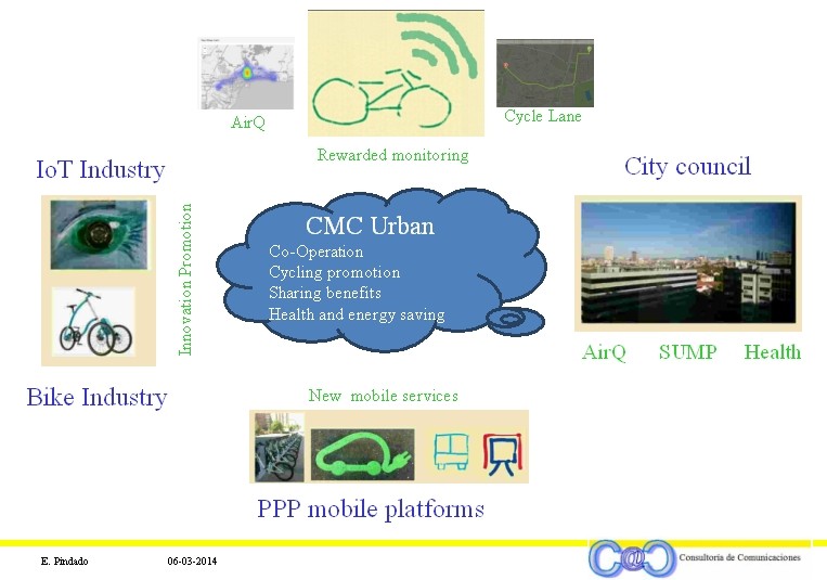 CMC-Urban Ciudadanos Conectados por una mejor movi