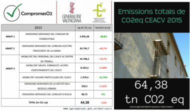 Cálculo de la huella de carbono en el CEACV