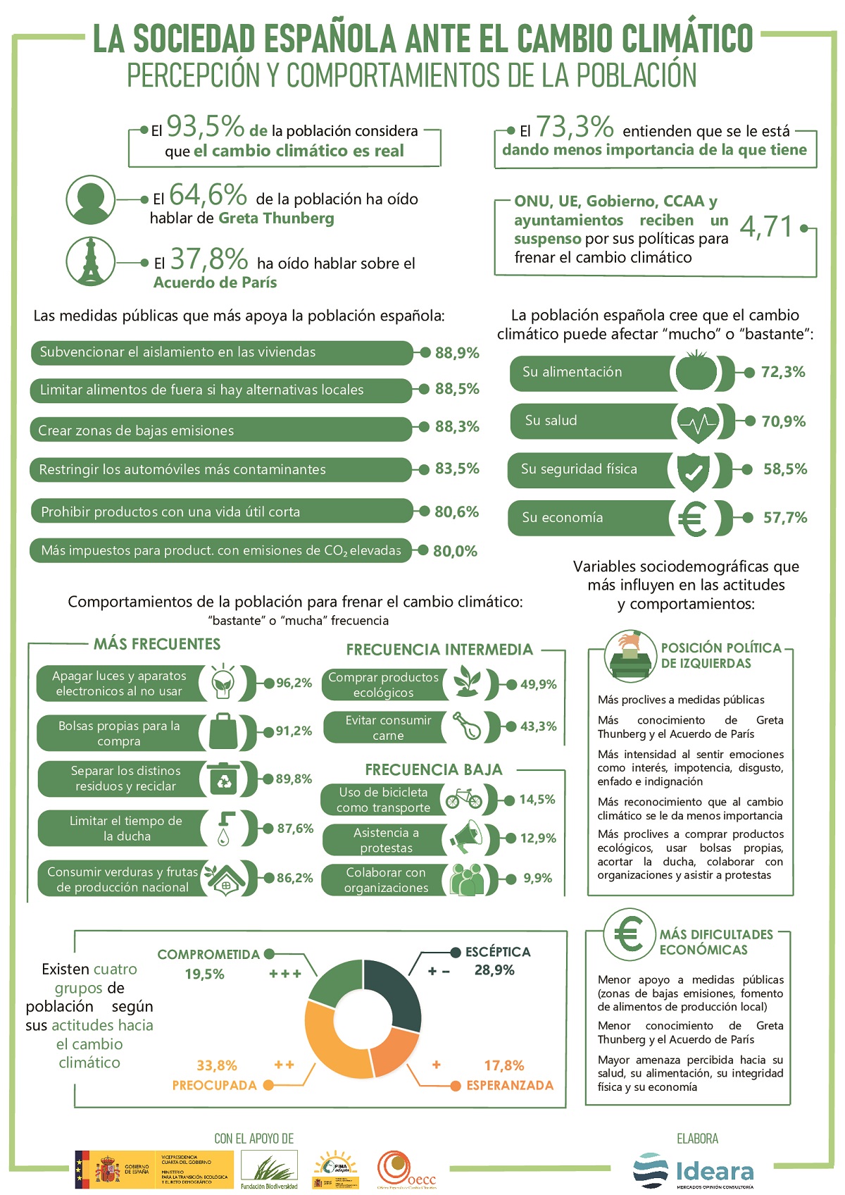infografia informe sociedad española CC 2020 1 